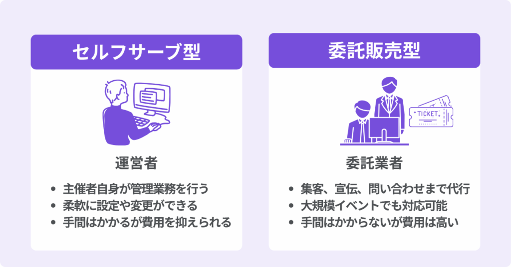 チケット販売システムの種類
