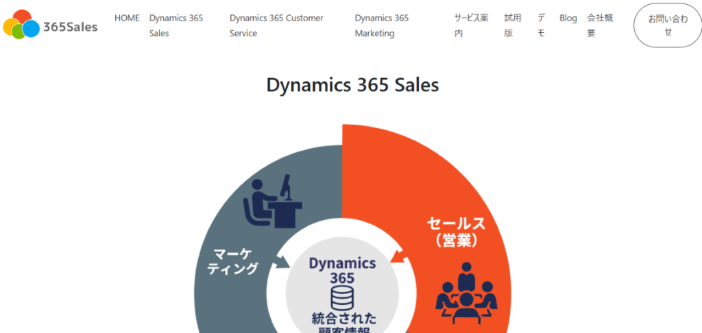 Dynamics 365 Sales